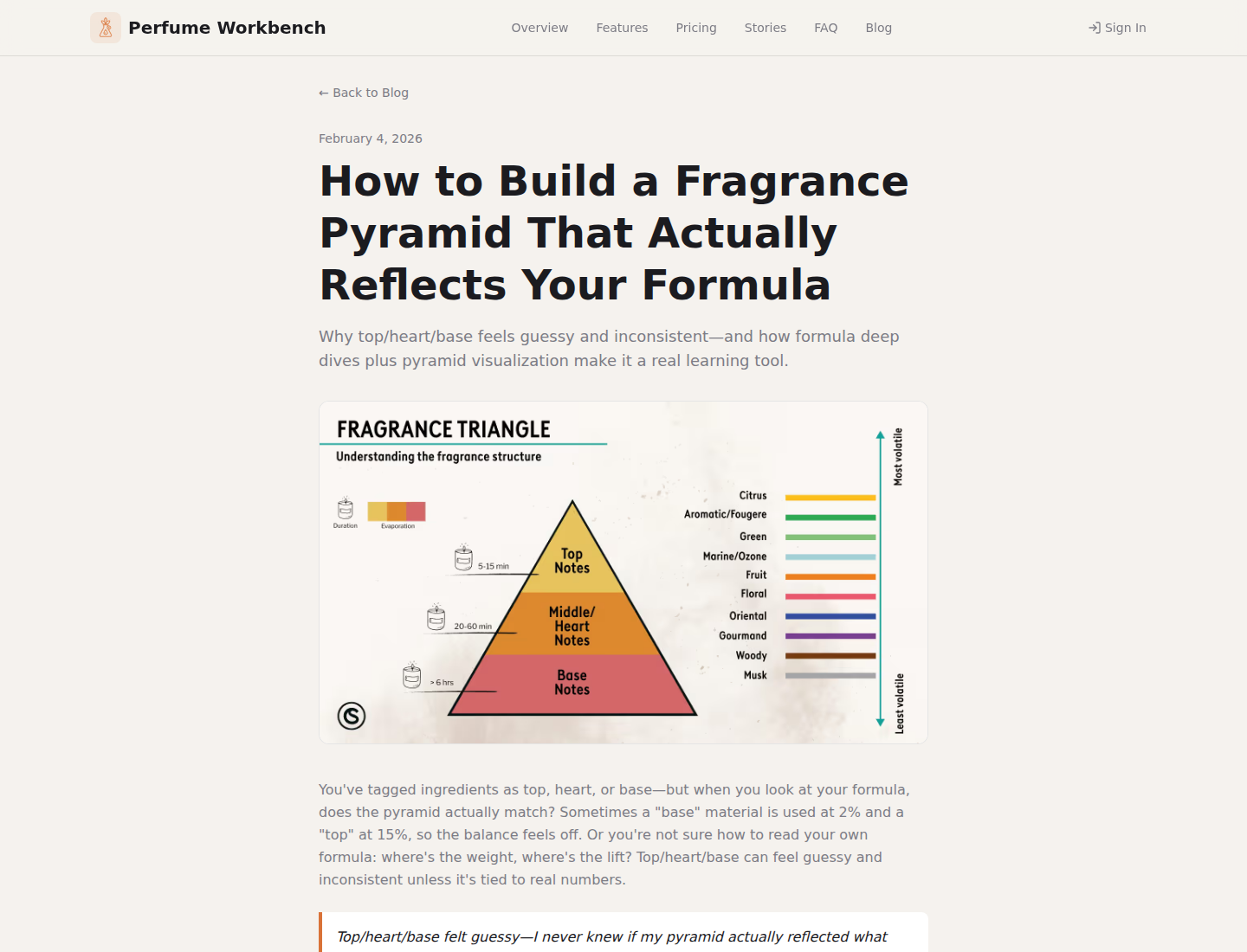 Fragrance Pyramid That Actually Reflects Your product or note interface used as proof in perfume categories